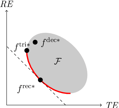 Figure 2 for Designing Algorithmic Recommendations to Achieve Human-AI Complementarity