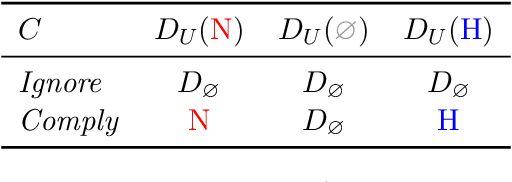 Figure 3 for Designing Algorithmic Recommendations to Achieve Human-AI Complementarity