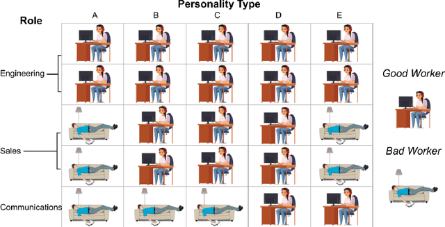 Figure 4 for Designing Algorithmic Recommendations to Achieve Human-AI Complementarity