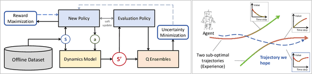 Figure 1 for Beyond Non-Expert Demonstrations: Outcome-Driven Action Constraint for Offline Reinforcement Learning
