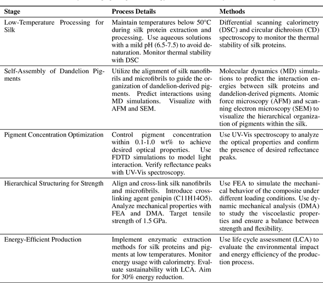 Figure 4 for SciAgents: Automating scientific discovery through multi-agent intelligent graph reasoning