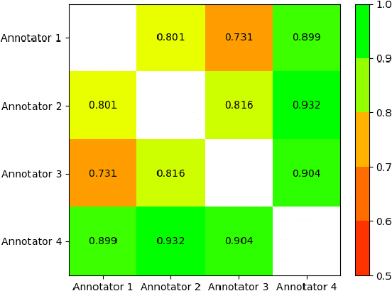 Figure 2 for NLP-based Decision Support System for Examination of Eligibility Criteria from Securities Prospectuses at the German Central Bank