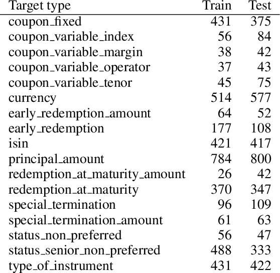 Figure 1 for NLP-based Decision Support System for Examination of Eligibility Criteria from Securities Prospectuses at the German Central Bank