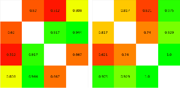 Figure 3 for NLP-based Decision Support System for Examination of Eligibility Criteria from Securities Prospectuses at the German Central Bank