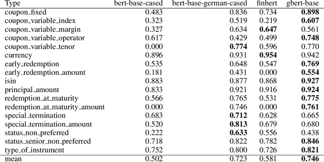 Figure 4 for NLP-based Decision Support System for Examination of Eligibility Criteria from Securities Prospectuses at the German Central Bank