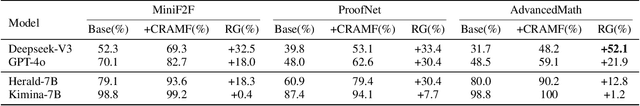 Figure 2 for Automated Formalization via Conceptual Retrieval-Augmented LLMs