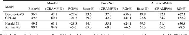 Figure 4 for Automated Formalization via Conceptual Retrieval-Augmented LLMs