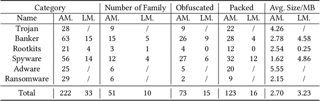 Figure 2 for Beyond Classification: Evaluating LLMs for Fine-Grained Automatic Malware Behavior Auditing