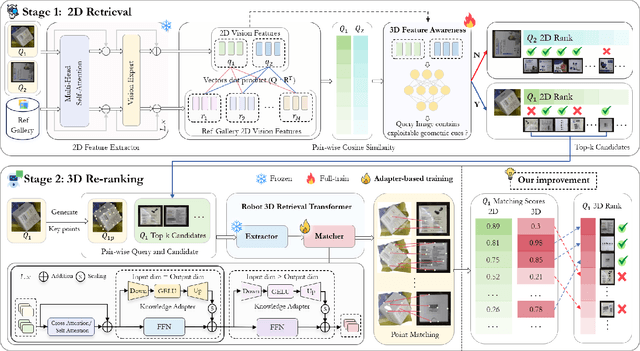 Figure 2 for RoboEye: Enhancing 2D Robotic Object Identification with Selective 3D Geometric Keypoint Matching