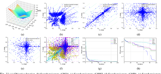 Figure 3 for Sparse Attention-driven Quality Prediction for Production Process Optimization in Digital Twins