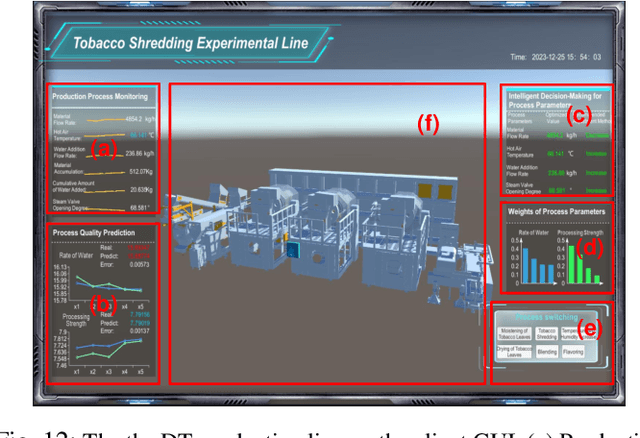 Figure 4 for Sparse Attention-driven Quality Prediction for Production Process Optimization in Digital Twins