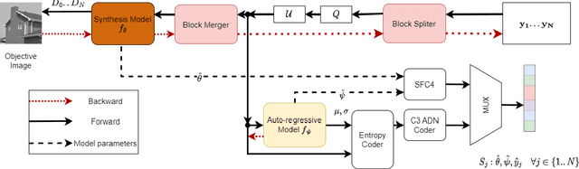 Figure 1 for Implicit Neural Multiple Description for DNA-based data storage
