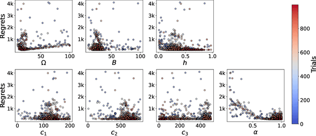 Figure 4 for Rethinking Langevin Thompson Sampling from A Stochastic Approximation Perspective