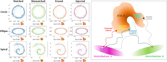 Figure 2 for Beyond Randomness: Understand the Order of the Noise in Diffusion