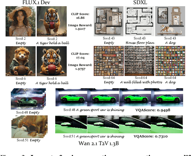 Figure 3 for Beyond Randomness: Understand the Order of the Noise in Diffusion