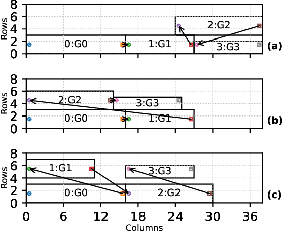 Figure 3 for AIE4ML: An End-to-End Framework for Compiling Neural Networks for the Next Generation of AMD AI Engines