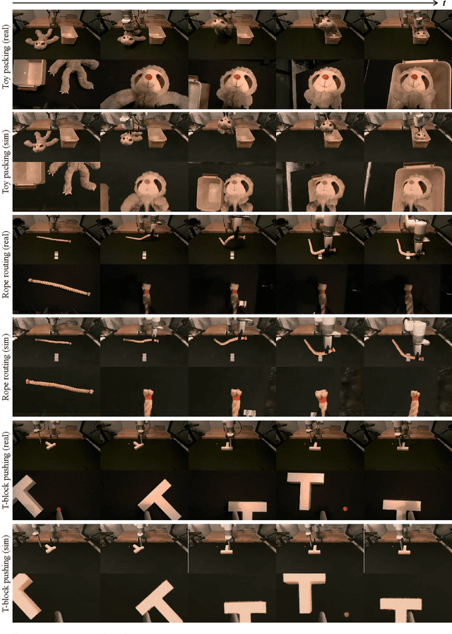 Figure 2 for Real-to-Sim Robot Policy Evaluation with Gaussian Splatting Simulation of Soft-Body Interactions