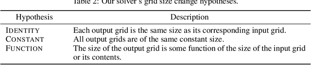 Figure 4 for Vector Symbolic Algebras for the Abstraction and Reasoning Corpus