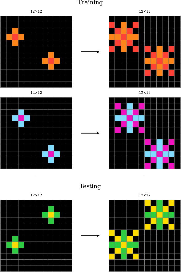 Figure 1 for Vector Symbolic Algebras for the Abstraction and Reasoning Corpus