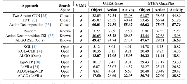 Figure 2 for ALGO: Object-Grounded Visual Commonsense Reasoning for Open-World Egocentric Action Recognition