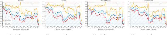 Figure 3 for TESSERACT: Eliminating Experimental Bias in Malware Classification across Space and Time (Extended Version)
