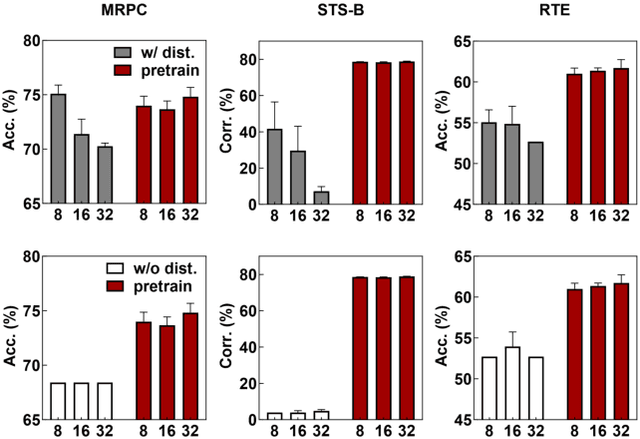 Figure 4 for BiPFT: Binary Pre-trained Foundation Transformer with Low-rank Estimation of Binarization Residual Polynomials