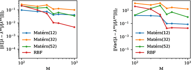 Figure 2 for Gaussian Process Regression for Maximum Entropy Distribution