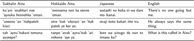 Figure 1 for Adapting Multilingual Speech Representation Model for a New, Underresourced Language through Multilingual Fine-tuning and Continued Pretraining