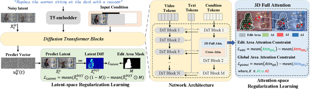 Figure 2 for Region-Constraint In-Context Generation for Instructional Video Editing