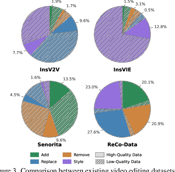 Figure 4 for Region-Constraint In-Context Generation for Instructional Video Editing