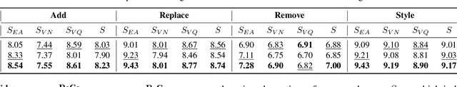 Figure 3 for Region-Constraint In-Context Generation for Instructional Video Editing