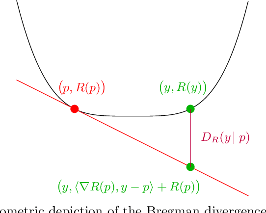 Figure 1 for High-Dimensional Calibration from Swap Regret