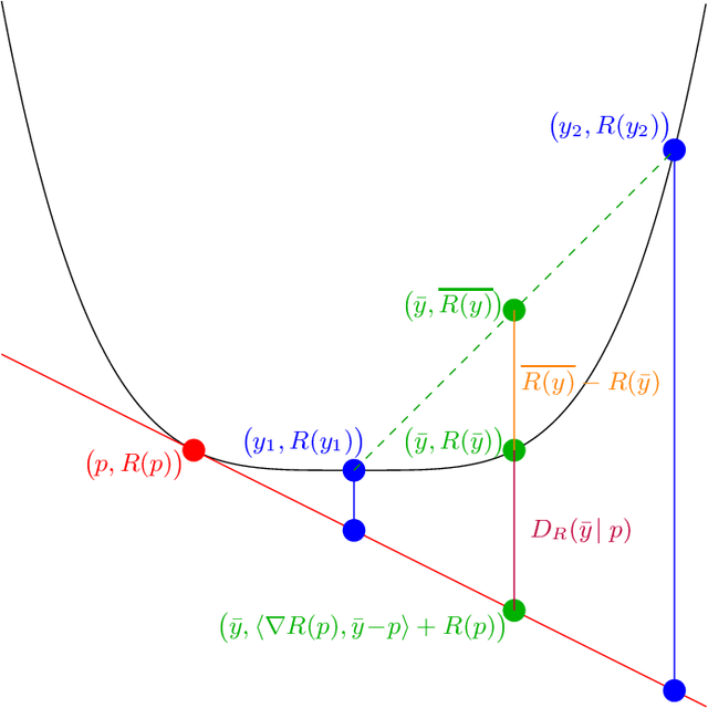 Figure 2 for High-Dimensional Calibration from Swap Regret
