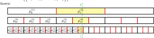Figure 3 for High-Dimensional Calibration from Swap Regret