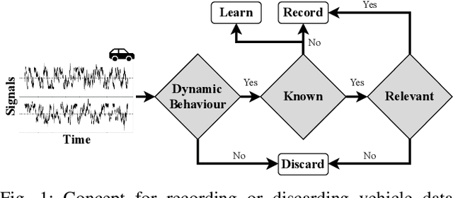 Figure 1 for Behavior Forests: Real-Time Discovery of Dynamic Behavior for Data Selection