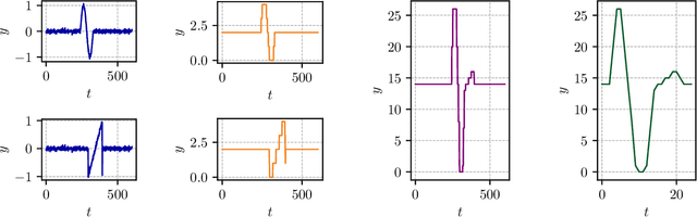 Figure 2 for Behavior Forests: Real-Time Discovery of Dynamic Behavior for Data Selection