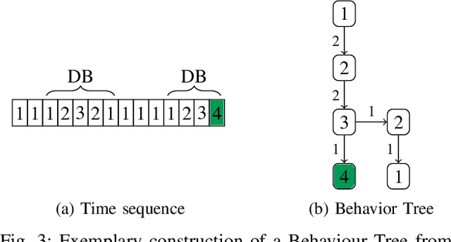 Figure 3 for Behavior Forests: Real-Time Discovery of Dynamic Behavior for Data Selection