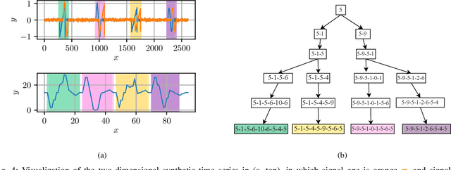 Figure 4 for Behavior Forests: Real-Time Discovery of Dynamic Behavior for Data Selection