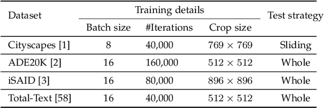 Figure 2 for Not All Pixels Are Equal: Learning Pixel Hardness for Semantic Segmentation