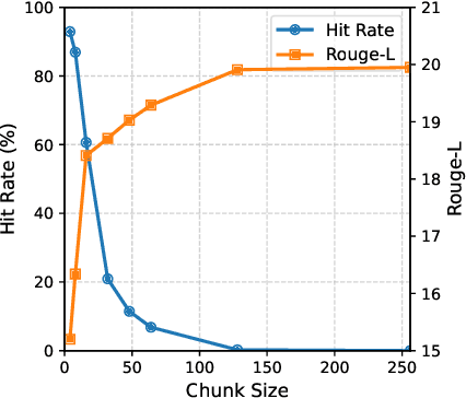 Figure 1 for KVShare: Semantic-Aware Key-Value Cache Sharing for Efficient Large Language Model Inference