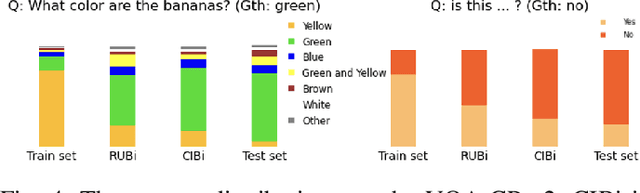 Figure 4 for Eliminating the Language Bias for Visual Question Answering with fine-grained Causal Intervention