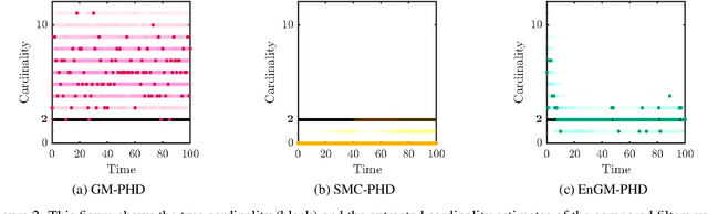 Figure 2 for Kernel-Based Ensemble Gaussian Mixture Probability Hypothesis Density Filter