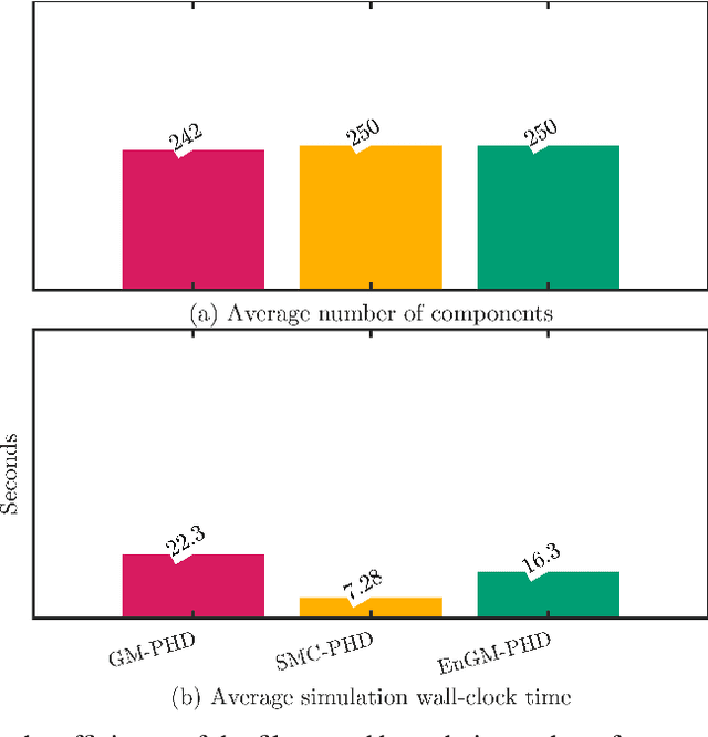 Figure 4 for Kernel-Based Ensemble Gaussian Mixture Probability Hypothesis Density Filter