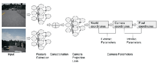 Figure 1 for Multi-task Learning for Camera Calibration
