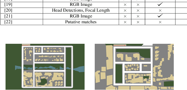 Figure 3 for Multi-task Learning for Camera Calibration
