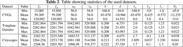 Figure 4 for Multi-task Learning for Camera Calibration
