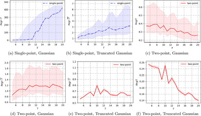 Figure 1 for Online Convex Optimization with Memory and Limited Predictions