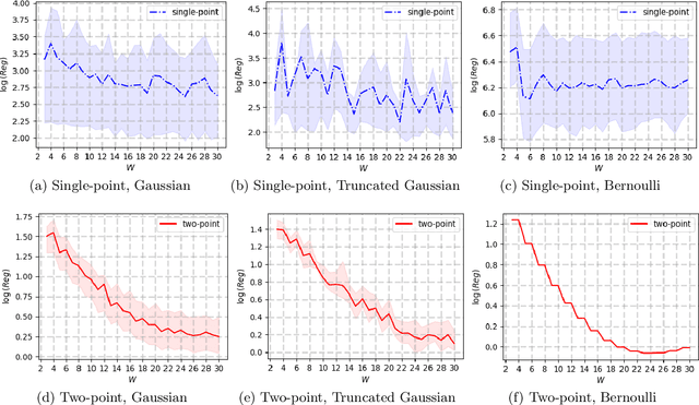 Figure 2 for Online Convex Optimization with Memory and Limited Predictions