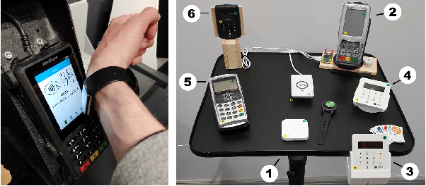 Figure 1 for UserBoost: Generating User-specific Synthetic Data for Faster Enrolment into Behavioural Biometric Systems