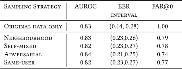 Figure 2 for UserBoost: Generating User-specific Synthetic Data for Faster Enrolment into Behavioural Biometric Systems